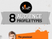 8 Audience Profile Types you can Ru...