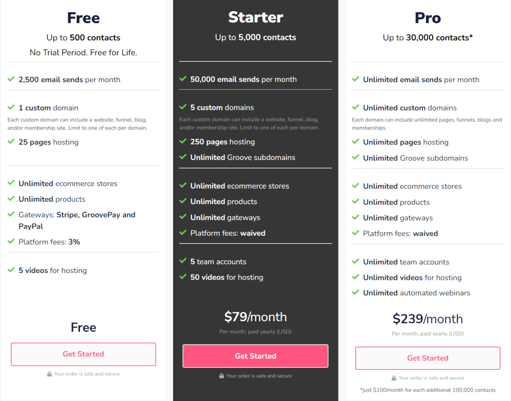 GrooveFunnels Pricing Plan - GrooveFunnels Review
