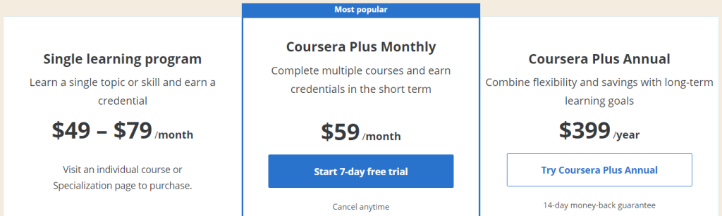 Coursera Plus Pricing Plan