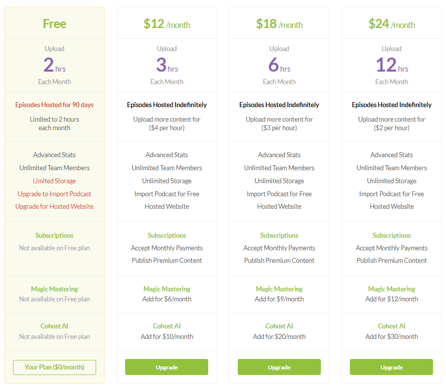 Buzzsprout Pricing 